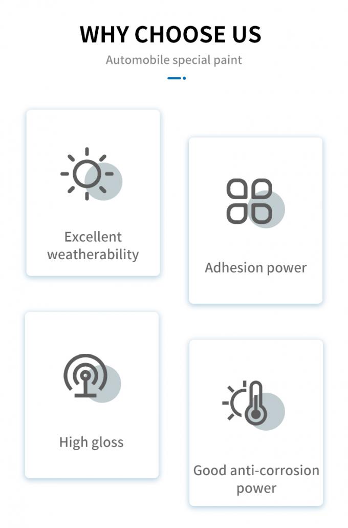 1K 2k High Build Epoxy Primer Automotive Acrylic Car Paint 3 Coats Maximum